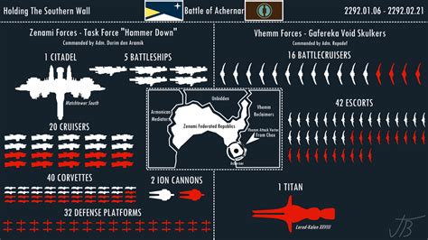 Battle Of Achernar Rstellaris