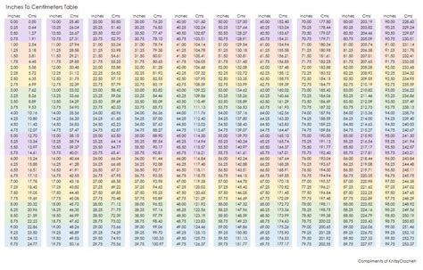 Centimeters To Inches Printable Chart