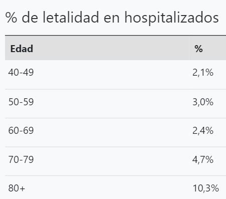 Nocimiento On Twitter La Letalidad Media Entre Las Personas