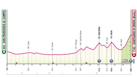 Giro D Italia Svelata La Grande Partenza E Le Prime Tappe Subito