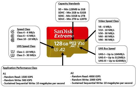 Understanding Specifications Printed On The Micro Sd Card Coolguides