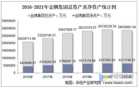 2021年金隅集团（601992）总资产、总负债、营业收入、营业成本及净利润统计 知乎