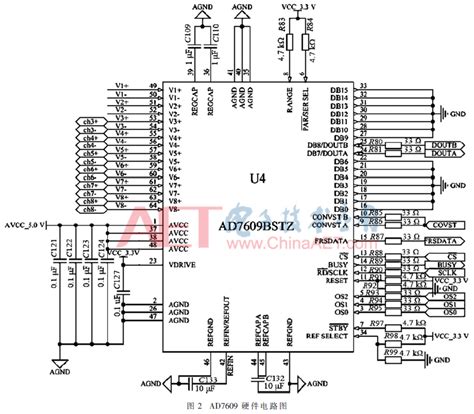 基于fpga的多通道同步实时高速数据采集系统设计 Fpga 开发圈