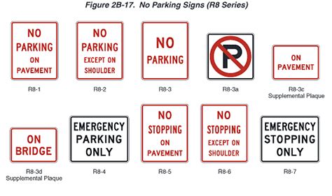 Figure 2b 17 No Parking Signs R8 Series