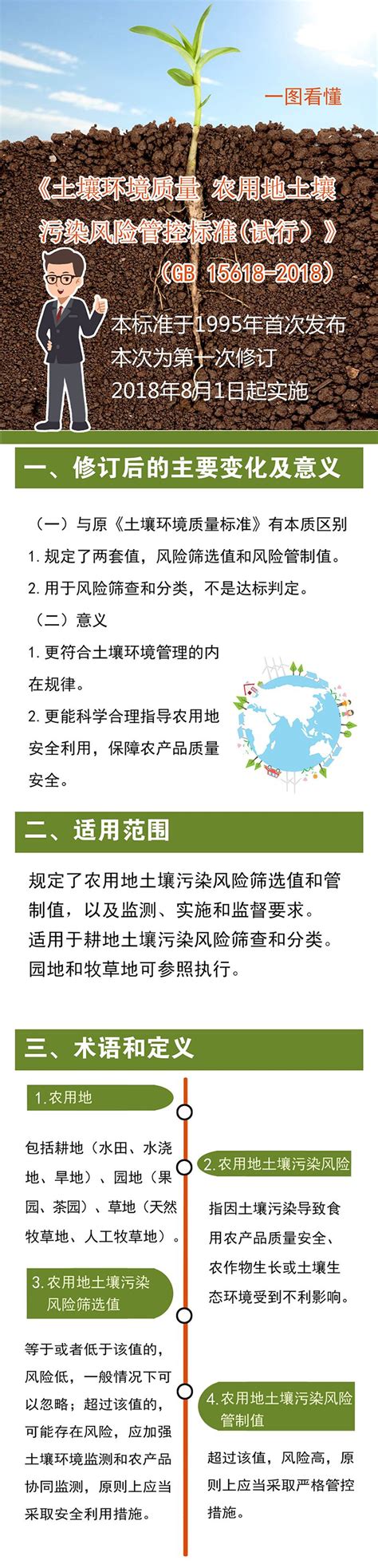 【图解】一图看懂《土壤环境质量 农用地土壤污染风险管控标准（试行）》（gb 15618 2018）