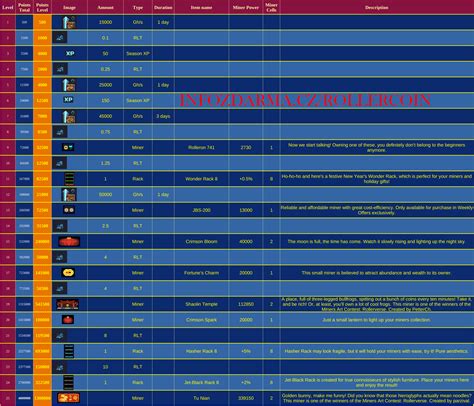 Rollercoin Lunar New Year All 25 Rewards List