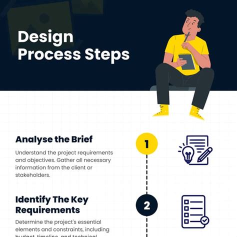 mastering  design process essential steps  success