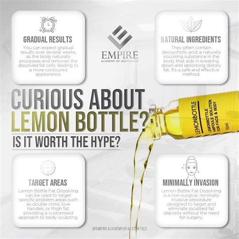 Revolutionising Fat Reduction Lemon Bottle Fat Dissolving