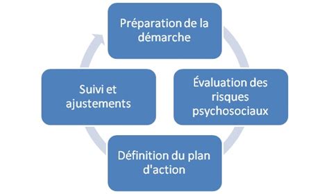 La Prévention Des Risques Psychosociaux Michaël Gilbert Cabinet Conseil