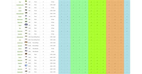 Made a detailed aCNH checklist for fish and insects off of web resources. happy hunting ...