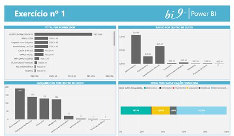 Criar Um Dashboard Completo No Power Bi Curso De Power Bi Gratuito Porn Sex Picture