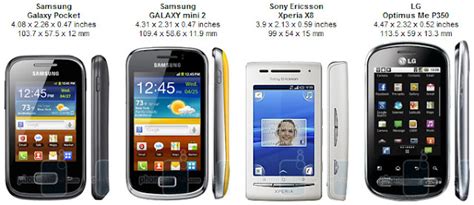 Samsung Galaxy Pocket Review | elecz