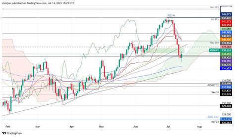 Fxstreet Team On Twitter The Chart Of The Day Award Goes To