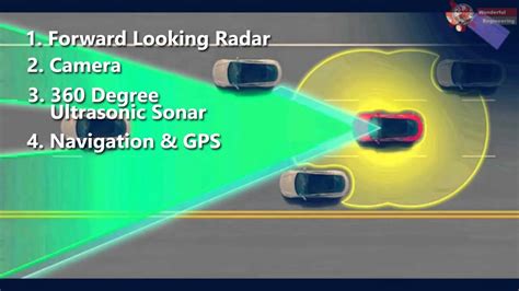 Here Is How Tesla Autopilot Works Youtube