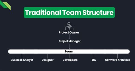 The Best Software Development Team Structure Full Scale