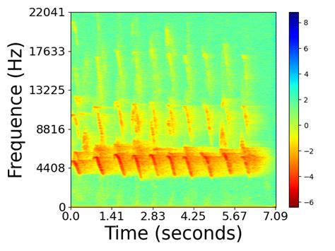 Thomas Cokelaer - Spectral Analysis in Python - Research - Institut Pasteur