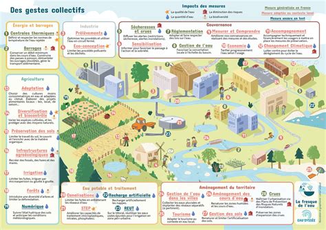 Préserver et économiser leau avec des gestes collectifs