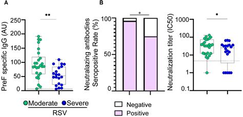 Frontiers Atp P X R Pathway Activation Limits The Tfh Cell