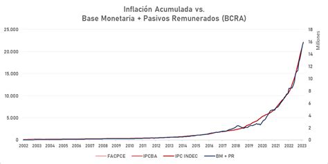 Javier Milei on Twitter RT BetoMendeleiev La emisión no genera