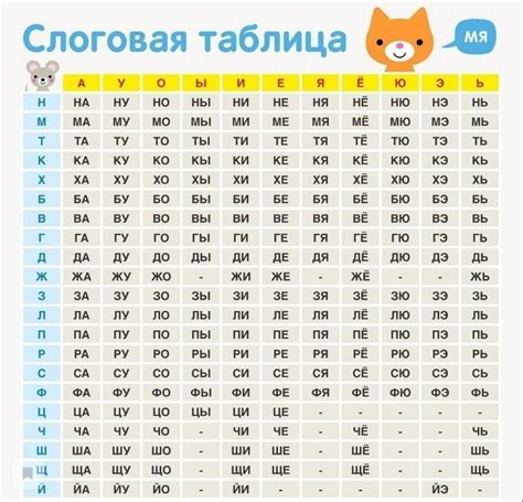 СЛОГОВЫЕ ТАБЛИЦЫ В КАРТОЧКАХ Карточки со слогами — это помощь ребёнку ...