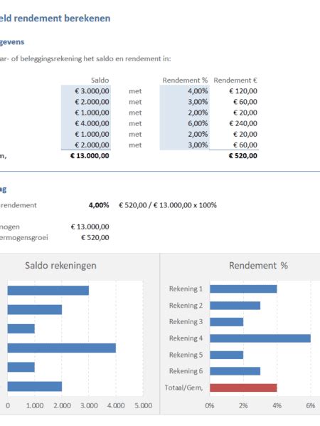 Effectieve Rente Berekenen Met Excel Wat Is De Echte Rente