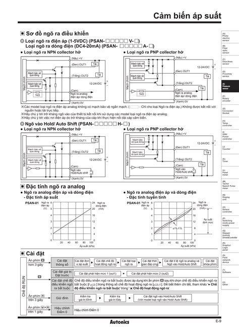 Catalog Pressure Sensor PSAN Series Beeteco PDF