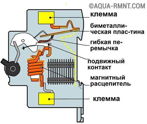 Дифференциальный автомат: устройство, принцип работы