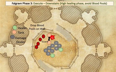 Kyne's Aegis Guide for ESO - Kynes Aegis Trial - AlcastHQ