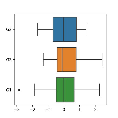 Grouped Boxplots In Python With Seaborn Data Viz With Python And R