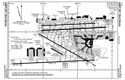 Miami International Airport