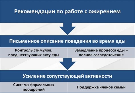 Основы психосоматической медицины - презентация онлайн