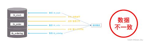 【mysql 进阶篇】06、全局锁、表级锁、行级锁 极客之音