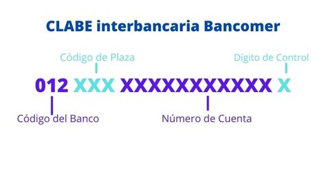 CLABE Interbancaria BBVA Bancomer cómo obtenerla por internet La