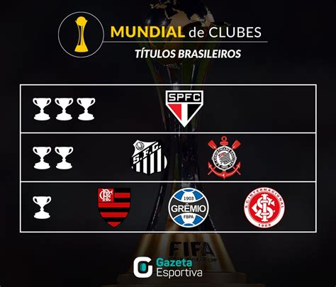 Relembre Os Campeões Do Mundial De Clubes Flamengo Resenha