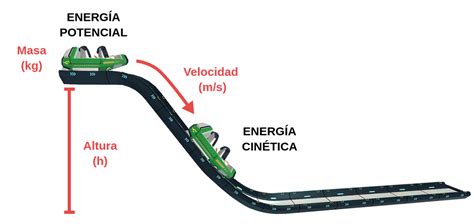 20 Energía potencial MAELF Online