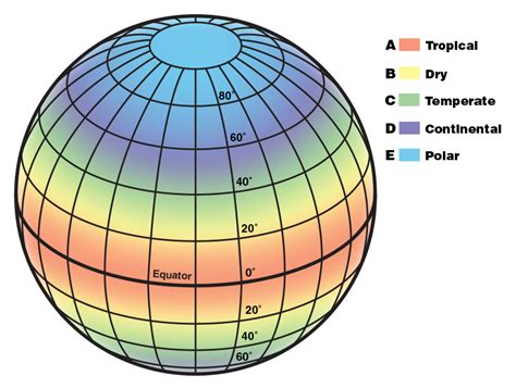 Regions That Have Distinct Climates