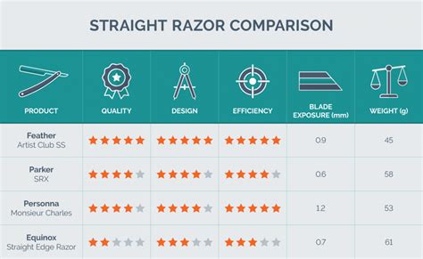 The Best Straight Razors of 2024 - Reviews by Your Best Digs