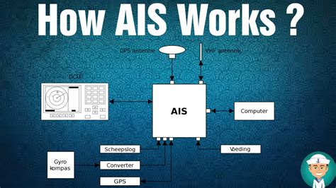 How AIS Works Operation Of AIS YouTube