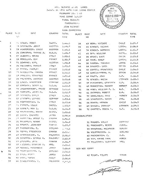 1960 Olympics Results of 21 February 1960 - The SNOW Sports Museum