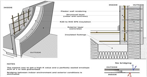 An Introduction To Precast Prestressed Concrete Insulated