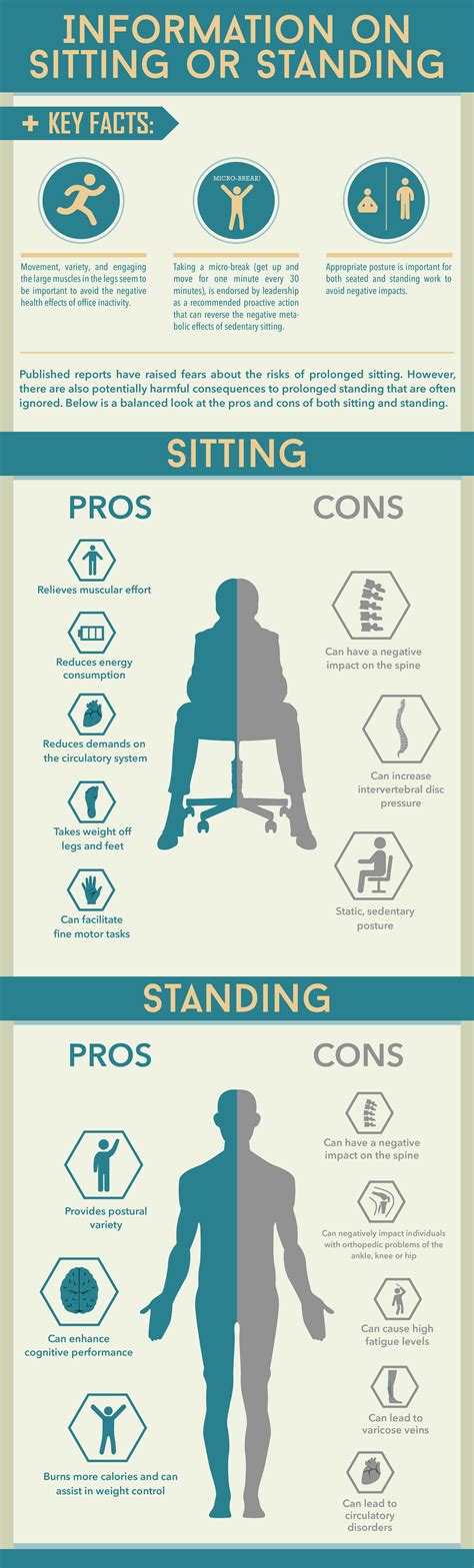 Standing Vs Sitting Infographic Simple Infographic Maker Tool By Easelly
