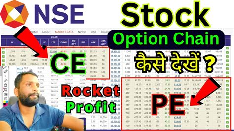 Stock Option Chain Kaise Dekhe Option Chain Analysis Free Course