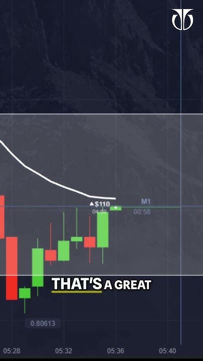 Mastering Price Action Trading The Ultimate Guide To Identifying