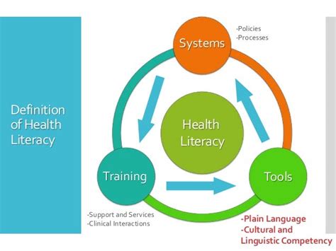 Health Literacy