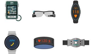 Wearables La Tecnolog A De Bolsillo