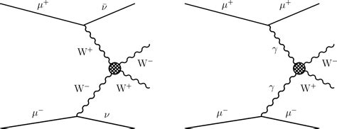 Figure 1 From Anomalous Production Of Massive Gauge Boson Pairs At Muon