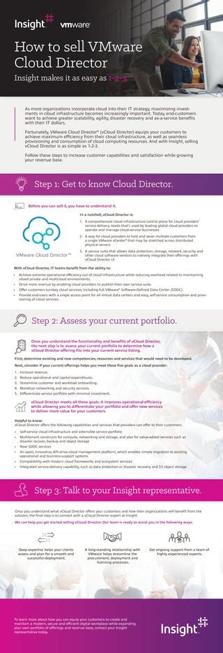 How To Sell VMware Cloud Director PDF
