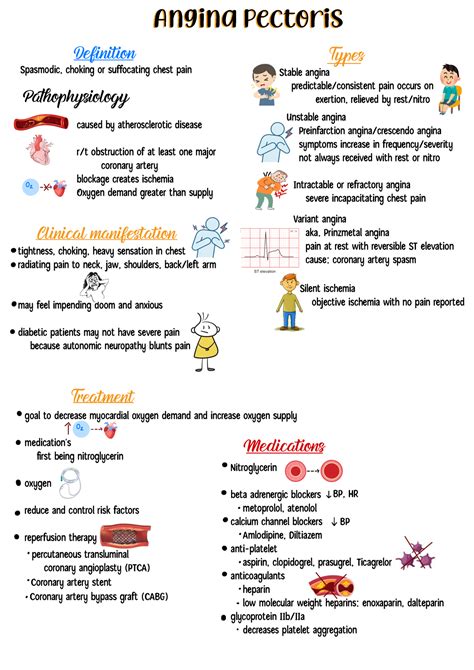 Angina Pectoris Definition Types Clinical Manifestations Treatment