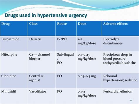 HYPERTENSIVE CRISIS IN PEDIATRICS