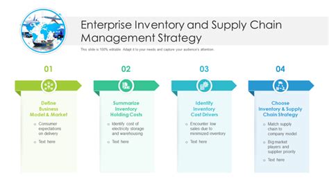 Top 10 Supply Chain Strategy Templates With Samples And Examples